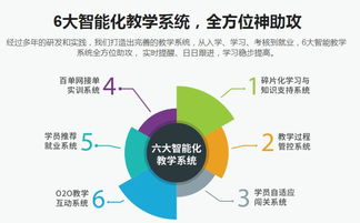重庆网络营销培训 计算机软硬件助力企业数字化转型