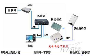 高清下载新体验 技术驱动下的网络通信革新