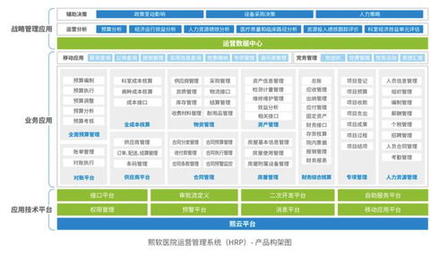 熙软科技完成近亿元A轮融资，加速医院智慧管理业务战略布局